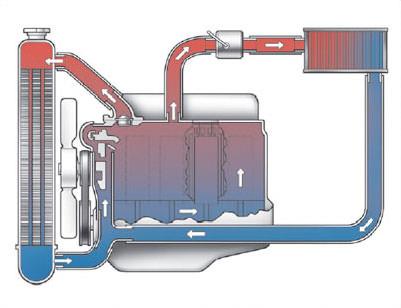 Coolant Exchange