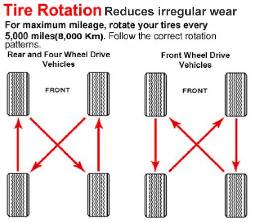 Tire Rotation